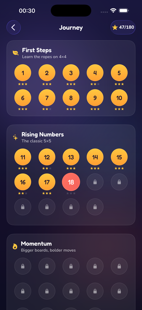 The Journey map: chapters of numbered level buttons with stars, from First Steps on 4×4 to Rising Numbers on 5×5