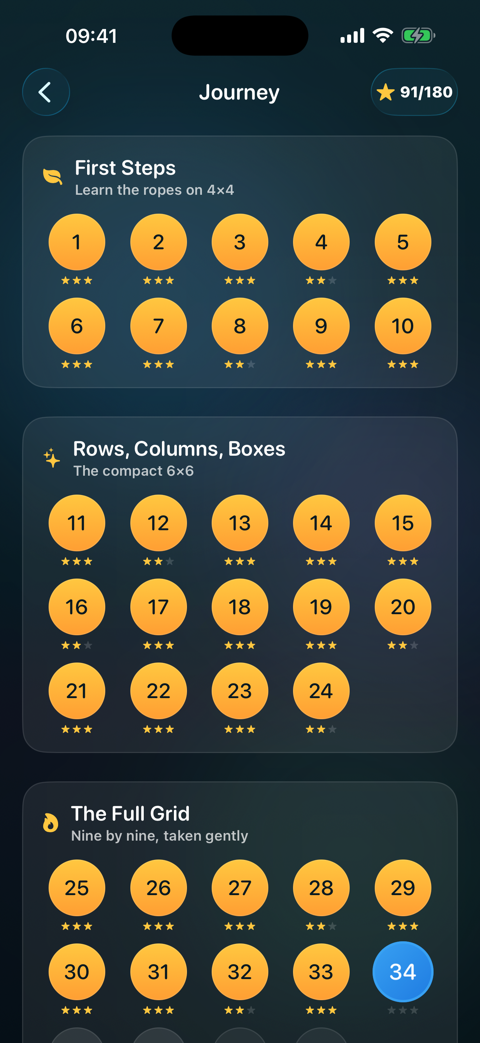 The Journey map: First Steps on 4×4, Rows, Columns, Boxes on 6×6 and The Full Grid on 9×9, with stars on every solved level